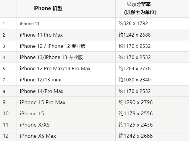 苹太和果维修分享iPhone主屏幕壁纸显得模糊怎么办