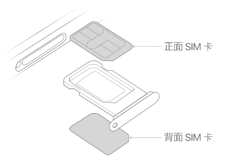 太和苹果15维修分享iPhone15出现'无SIM卡'怎么办