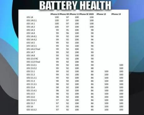 太和苹果手机维修分享iOS16.0.2值得升级吗 