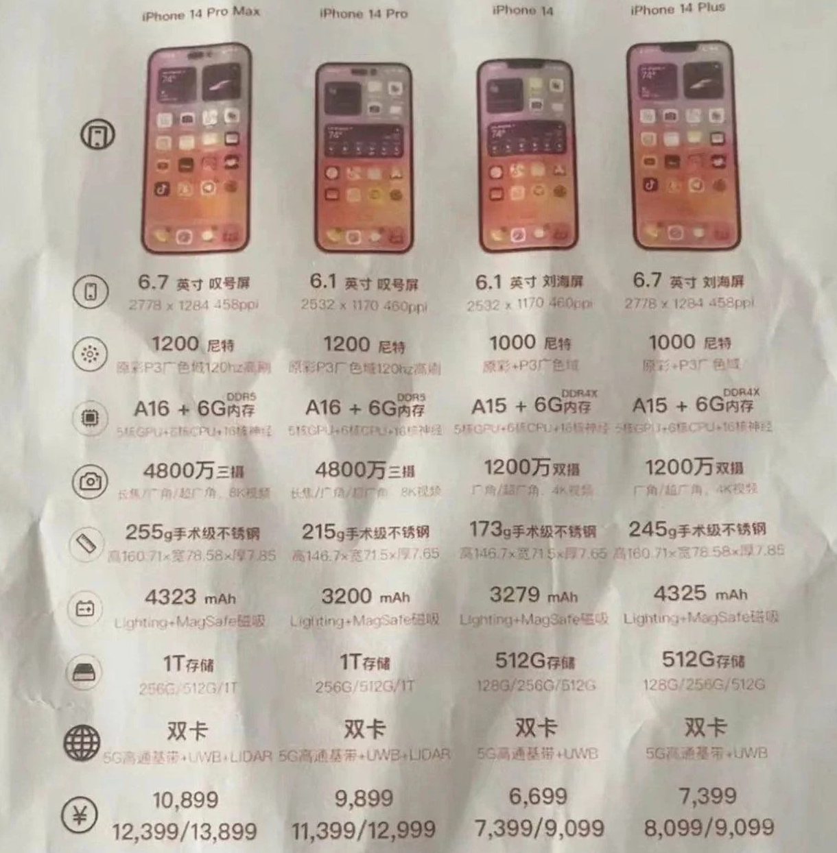 太和苹果14维修分享苹果 iPhone 14 预售价现身 