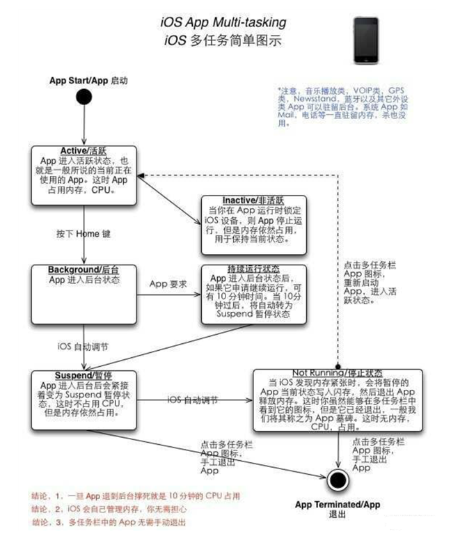 太和苹果手机维修分享iPhone 为什么不加大内存 