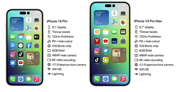 太和苹果14维修分享iPhone 14具体参数汇总 