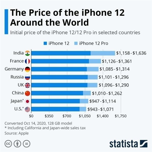 太和苹果手机维修分享哪个购买iPhone 12/12 Pro更便宜 
